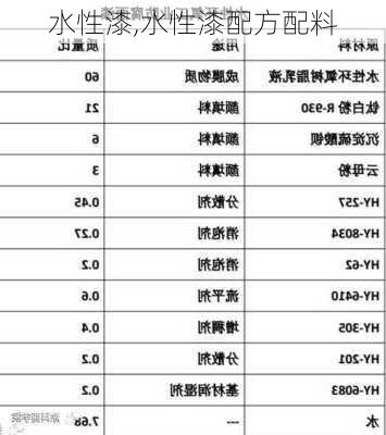 水性漆,水性漆配方配料