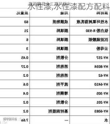 水性漆,水性漆配方配料