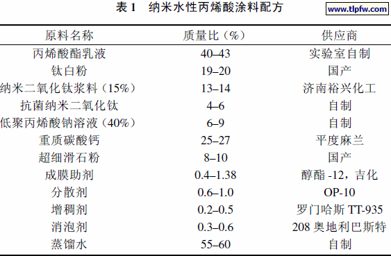 水性漆,水性漆配方配料