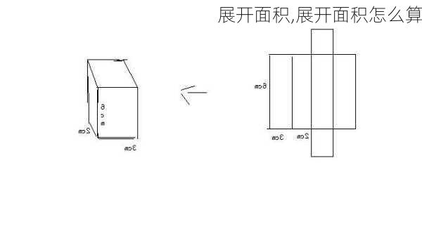 展开面积,展开面积怎么算