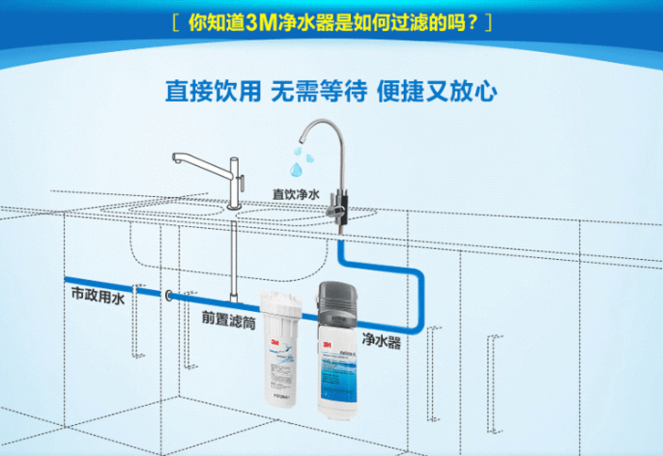 家用净水器安装,家用净水器安装方法视频