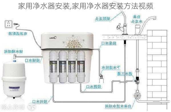 家用净水器安装,家用净水器安装方法视频