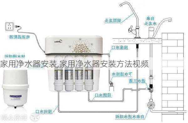 家用净水器安装,家用净水器安装方法视频