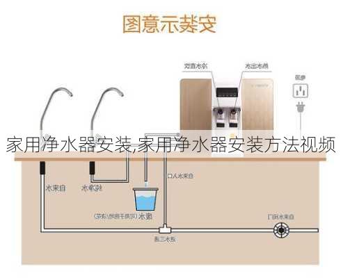 家用净水器安装,家用净水器安装方法视频