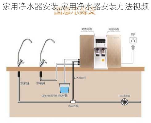 家用净水器安装,家用净水器安装方法视频