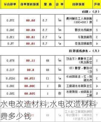 水电改造材料,水电改造材料费多少钱