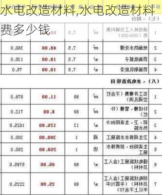 水电改造材料,水电改造材料费多少钱