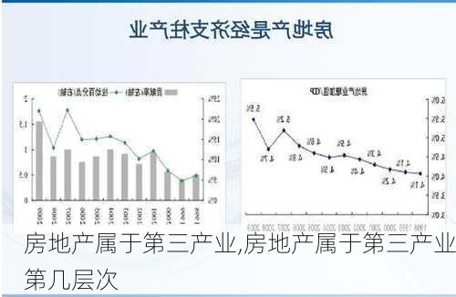 房地产属于第三产业,房地产属于第三产业第几层次