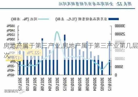 房地产属于第三产业,房地产属于第三产业第几层次