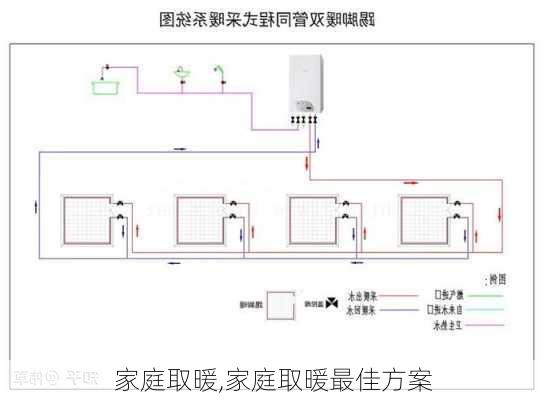 家庭取暖,家庭取暖最佳方案