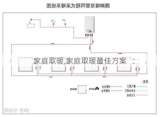 家庭取暖,家庭取暖最佳方案