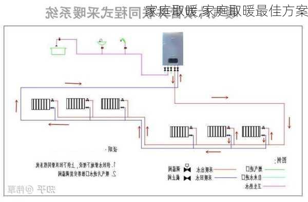 家庭取暖,家庭取暖最佳方案