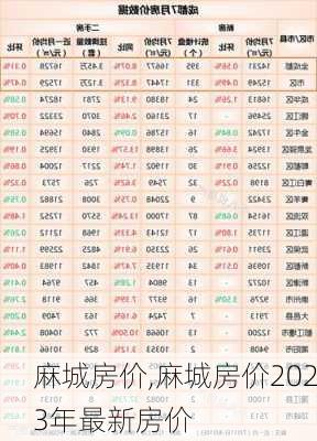 麻城房价,麻城房价2023年最新房价