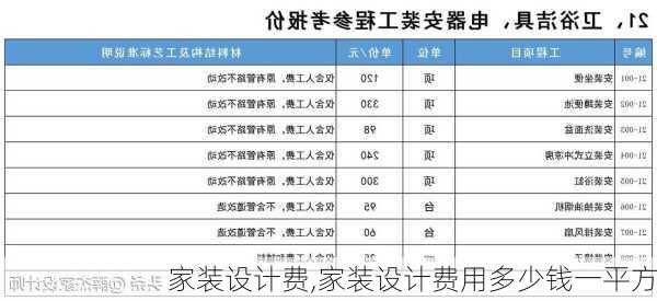 家装设计费,家装设计费用多少钱一平方