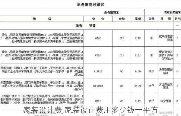 家装设计费,家装设计费用多少钱一平方