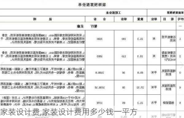 家装设计费,家装设计费用多少钱一平方