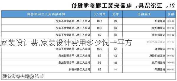 家装设计费,家装设计费用多少钱一平方