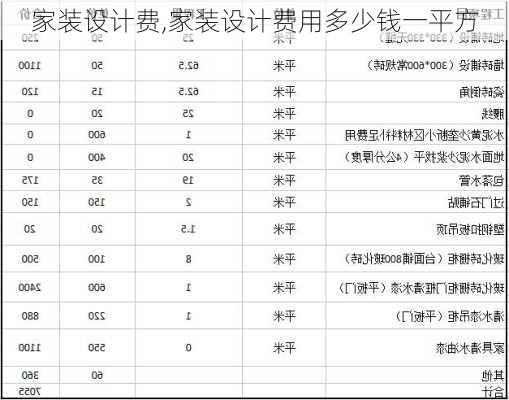 家装设计费,家装设计费用多少钱一平方