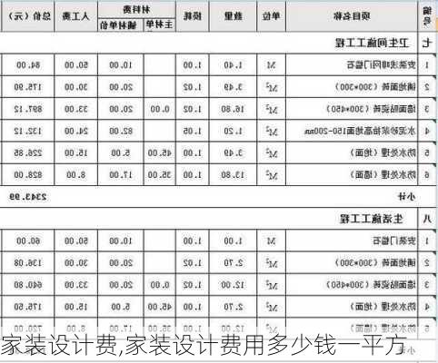 家装设计费,家装设计费用多少钱一平方