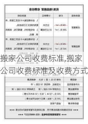 搬家公司收费标准,搬家公司收费标准及收费方式