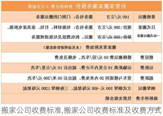 搬家公司收费标准,搬家公司收费标准及收费方式