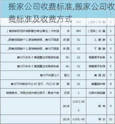 搬家公司收费标准,搬家公司收费标准及收费方式