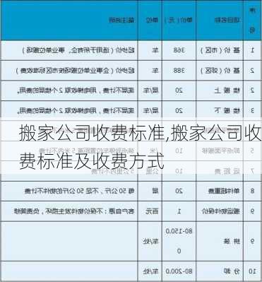 搬家公司收费标准,搬家公司收费标准及收费方式