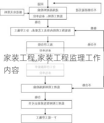 家装工程,家装工程监理工作内容