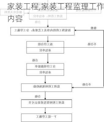 家装工程,家装工程监理工作内容