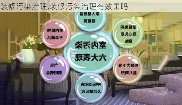 装修污染治理,装修污染治理有效果吗