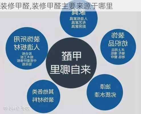 装修甲醛,装修甲醛主要来源于哪里