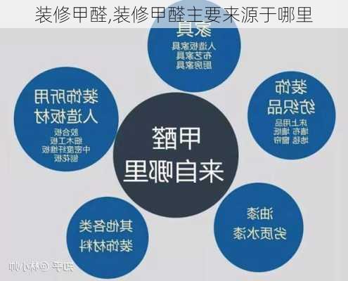 装修甲醛,装修甲醛主要来源于哪里