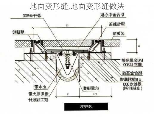 地面变形缝,地面变形缝做法