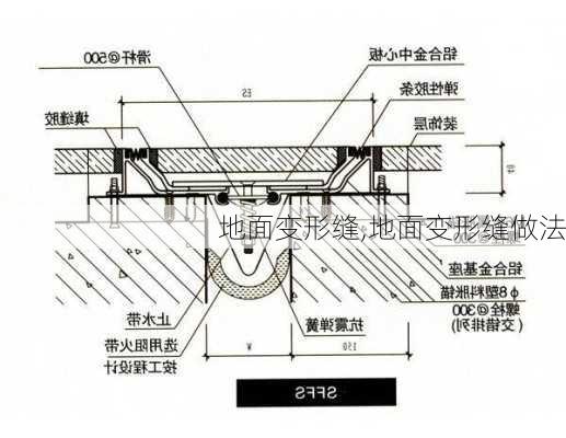 地面变形缝,地面变形缝做法