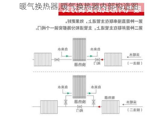 暖气换热器,暖气换热器内部构造图