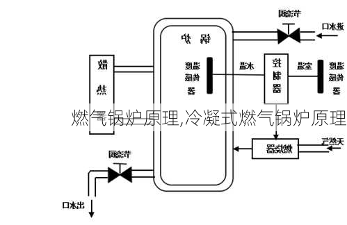 燃气锅炉原理,冷凝式燃气锅炉原理