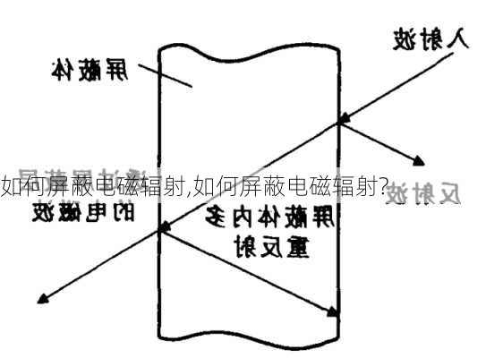 如何屏蔽电磁辐射,如何屏蔽电磁辐射?