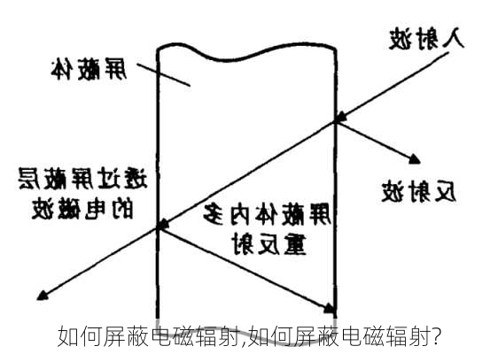 如何屏蔽电磁辐射,如何屏蔽电磁辐射?