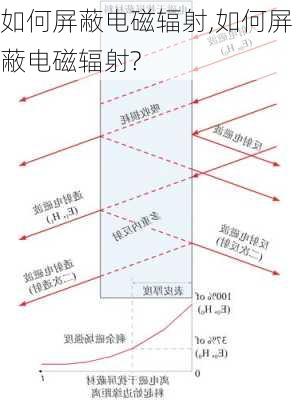 如何屏蔽电磁辐射,如何屏蔽电磁辐射?