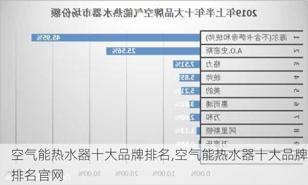 空气能热水器十大品牌排名,空气能热水器十大品牌排名官网