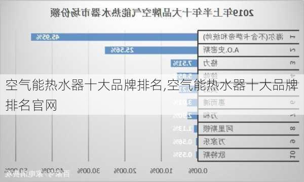 空气能热水器十大品牌排名,空气能热水器十大品牌排名官网