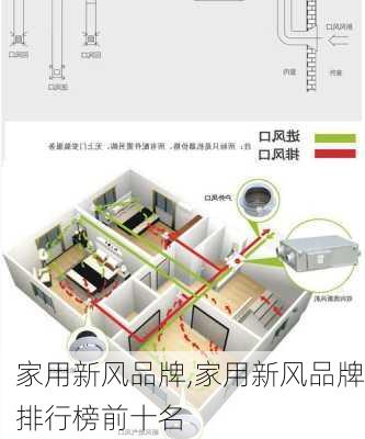 家用新风品牌,家用新风品牌排行榜前十名