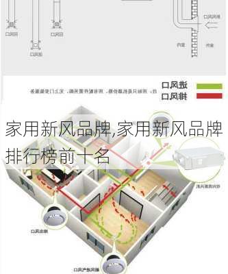 家用新风品牌,家用新风品牌排行榜前十名