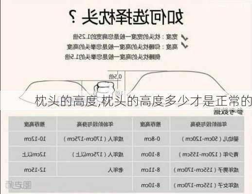 枕头的高度,枕头的高度多少才是正常的