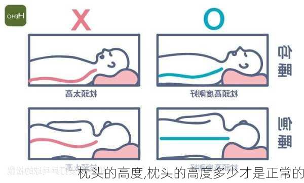 枕头的高度,枕头的高度多少才是正常的