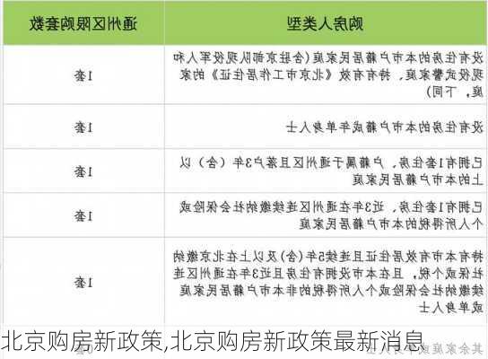 北京购房新政策,北京购房新政策最新消息