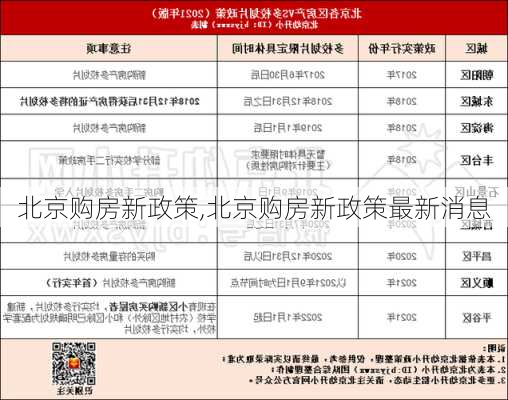 北京购房新政策,北京购房新政策最新消息