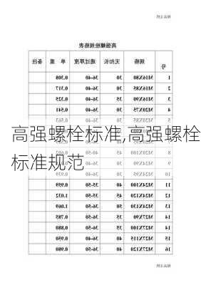 高强螺栓标准,高强螺栓标准规范