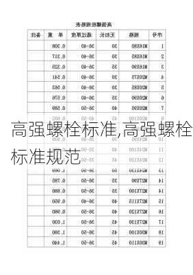 高强螺栓标准,高强螺栓标准规范