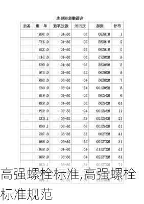 高强螺栓标准,高强螺栓标准规范